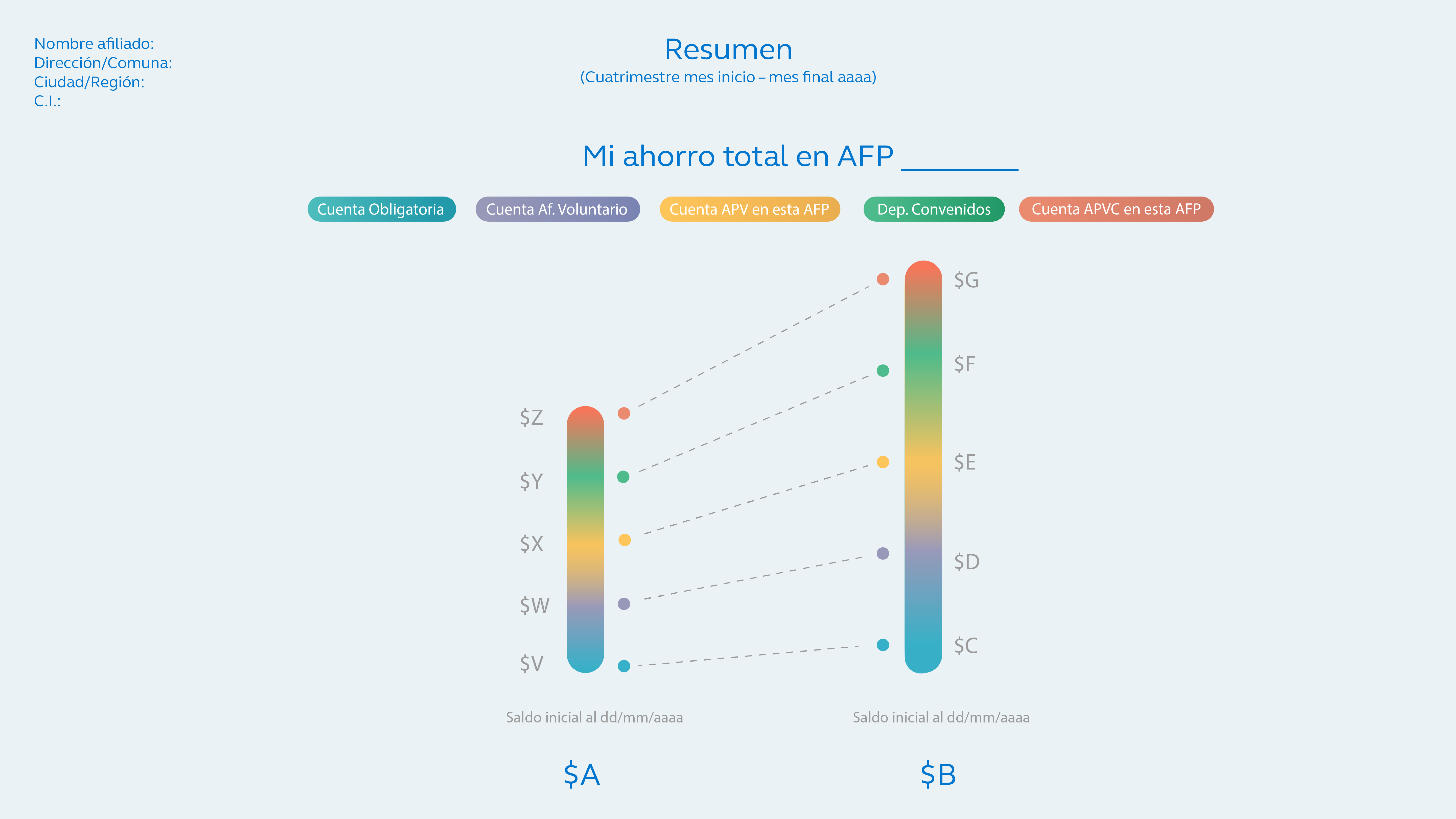 Resumen cartola cuatrimestral AFP